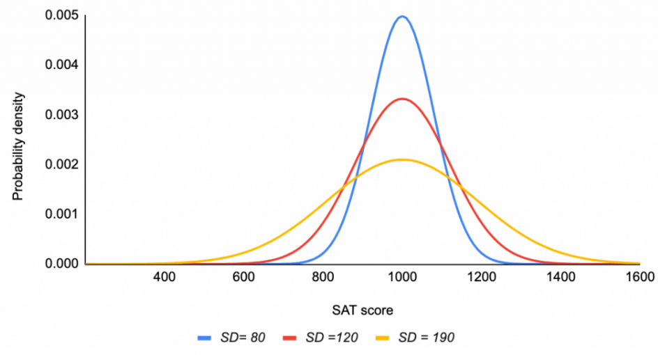 STAT 202 - Distributions Section 9.1